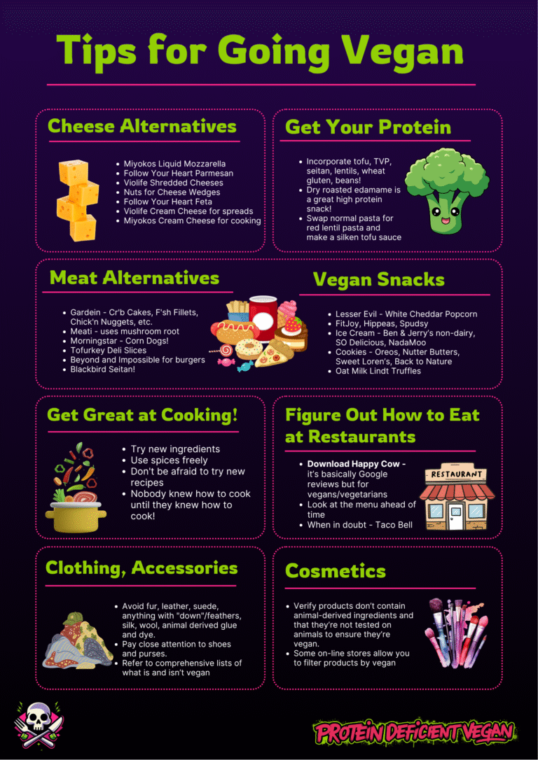 Infographic with tips for going vegan.