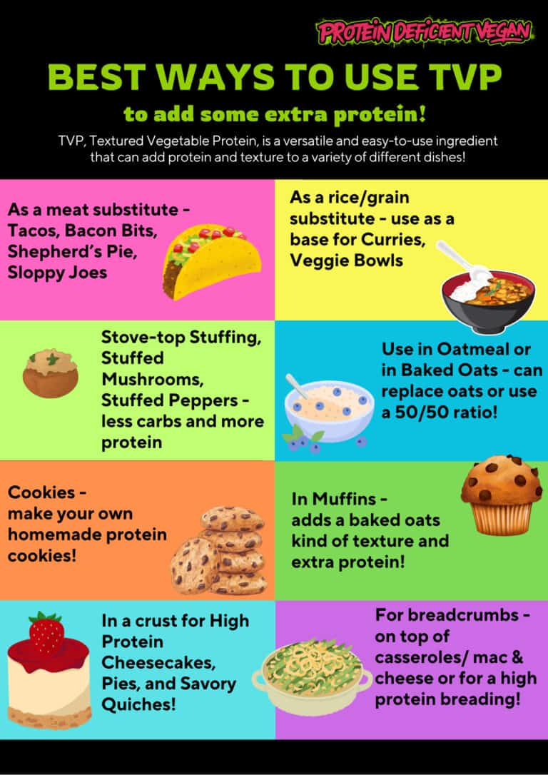 Infographic on ways to use TVP.